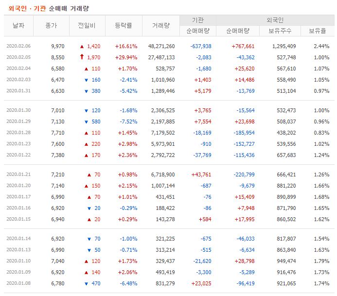 신풍제약 주가 전망