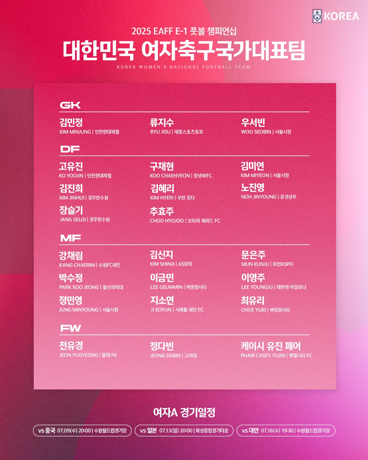 2025 EAFF E-1 챔피언십 남자·여자 축구대표팀 명단 발표 – 수원월드컵경기장·화성종합경기타운·용인미르스타디움