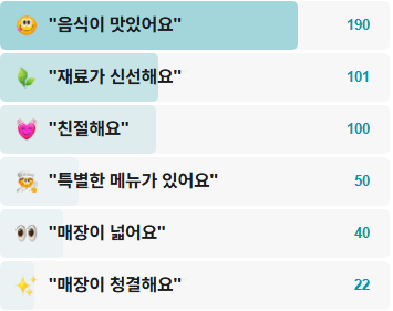 어부의딸-후기