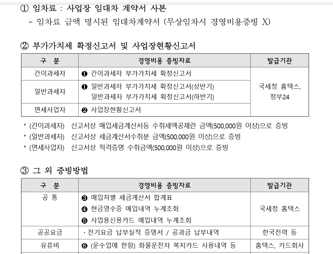 소상공인 경영회복 지원금 서류