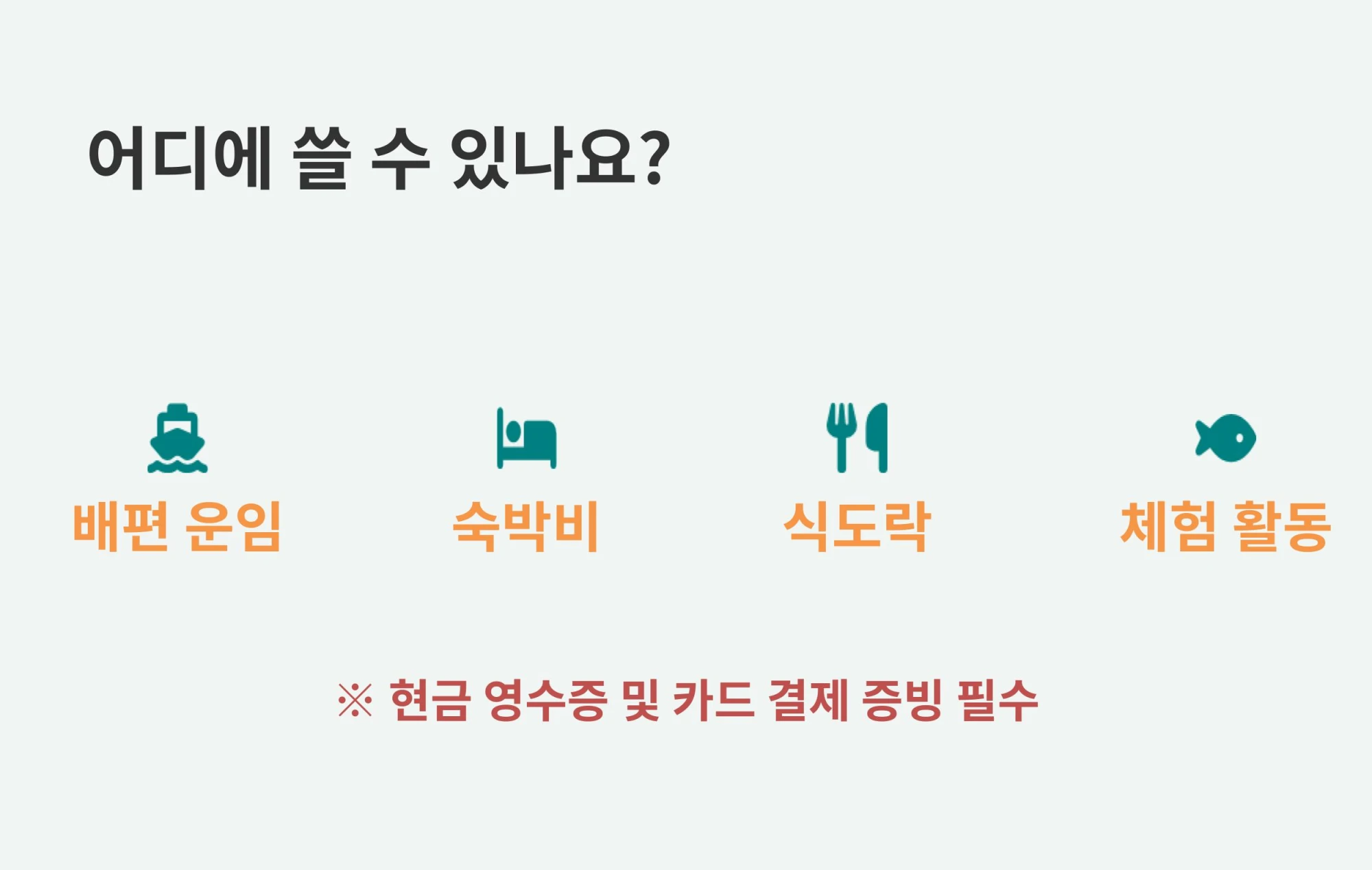 배편 운임, 숙박비, 식도락, 체험 활동 등 환급 대상 지출 항목과 '현금 영수증 및 카드 결제 증빙 필수' 안내가 포함된 이미지