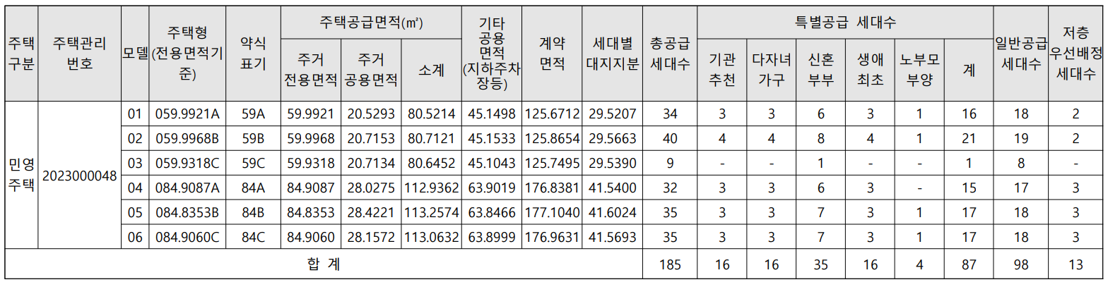 개과천선의 부동산뉴스-'영등포자이 디그니티' 23년 2월 분양 예정 (서울 영등포구 청약정보)
