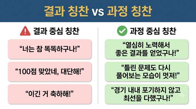 결과 칭찬과 과정 칭찬 비교