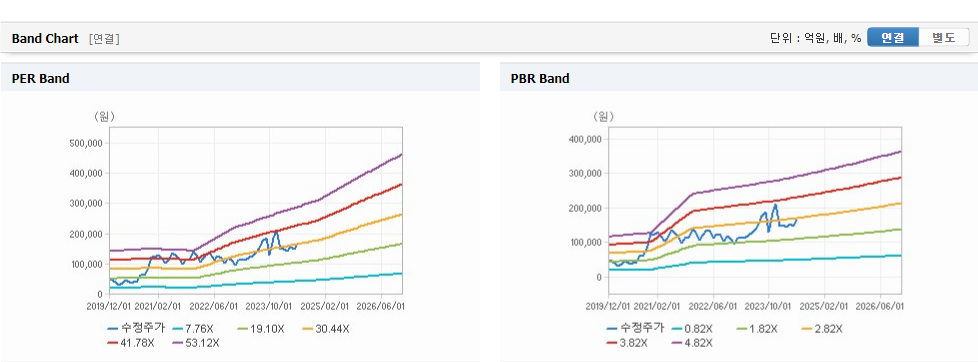 현대오토에버 주가와 경제 파급 효과