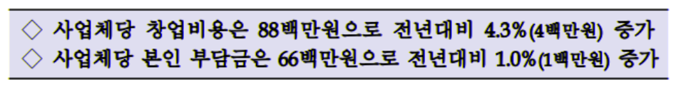 소상공인 자영업자 창업 비용 준비기간