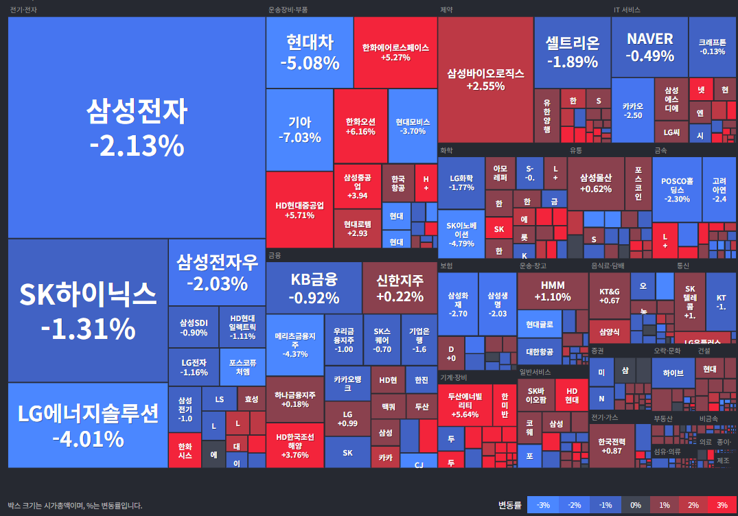 코스피등락률