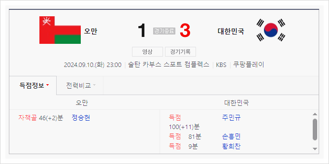 3월 20일 월드컵 3차 예선 대한민국 vs 오만 축구 중계 시간 & 선수 라인업 총정리!