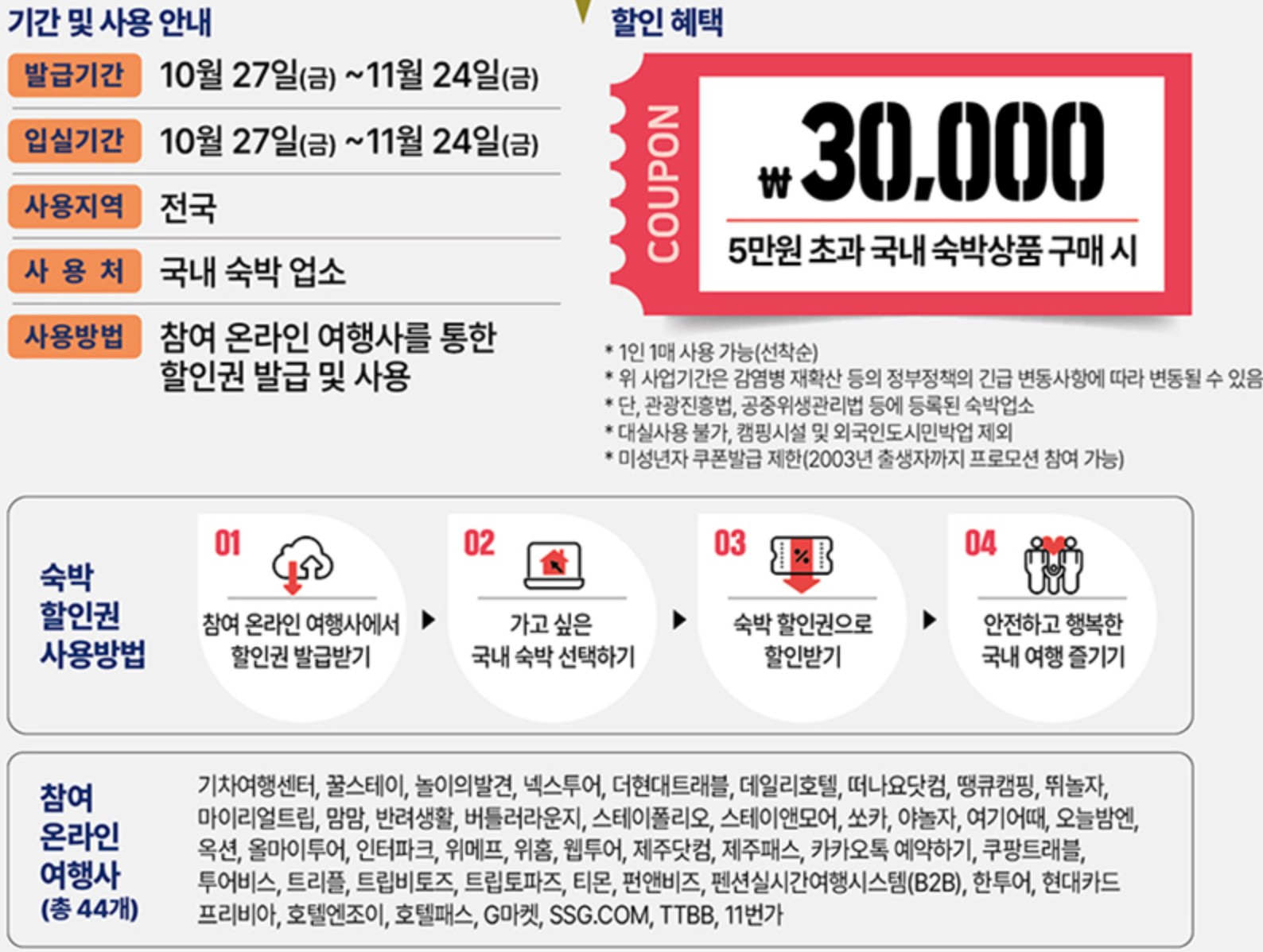 숙박세일 페스타 할인권