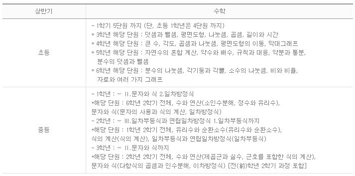 HME 해법수학 학력평가