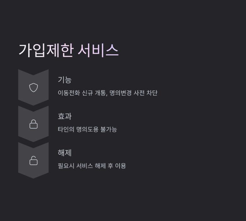 PASS 패스 명의도용 방지 서비스