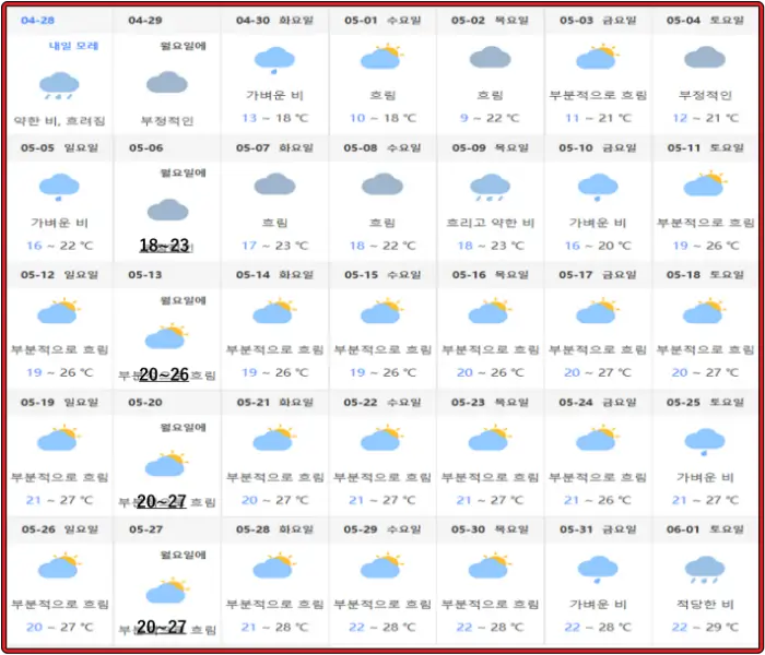 중국-기상청-예보-2024년-5월-상하이-날씨-데이터