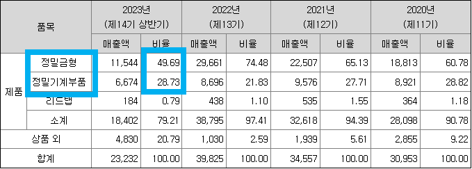 유진테크놀로지 공모주 청약일정(수요예측, 상장일, 주관사)