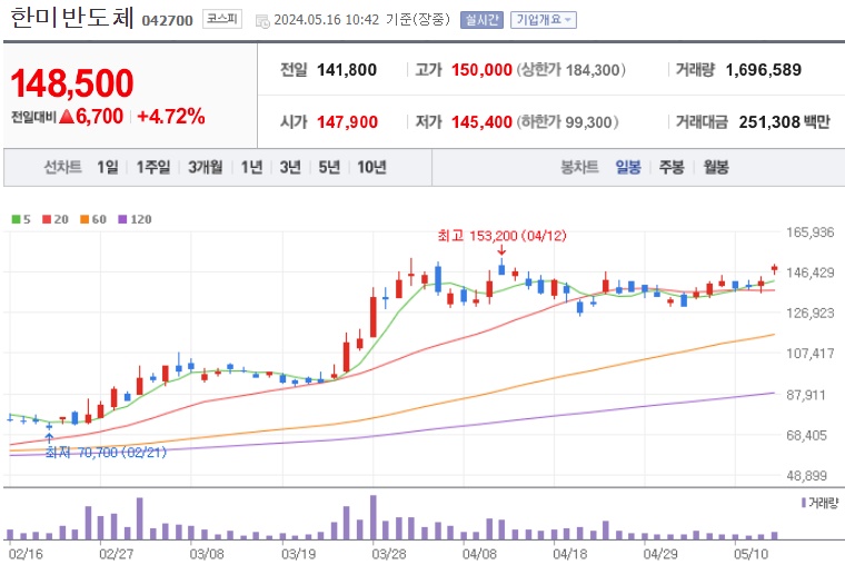 한미반도체 주가