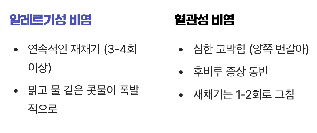 콧물과 재채기, 증상으로 구분하기