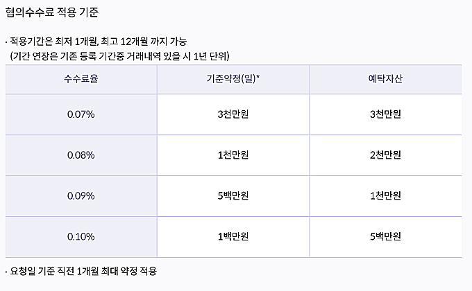 키움증권-협의수수료-적용-기준-표