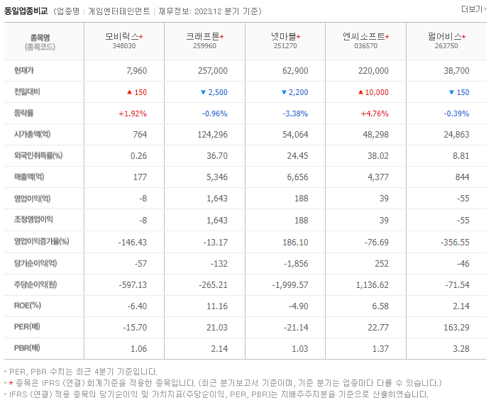 모비릭스_동종업비교자료