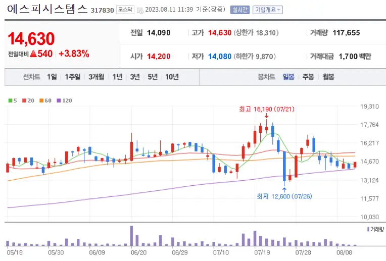 에스피시스템스_317830