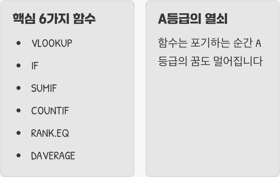 '함수' 포기는 금물, 나오는 것만 공략하기