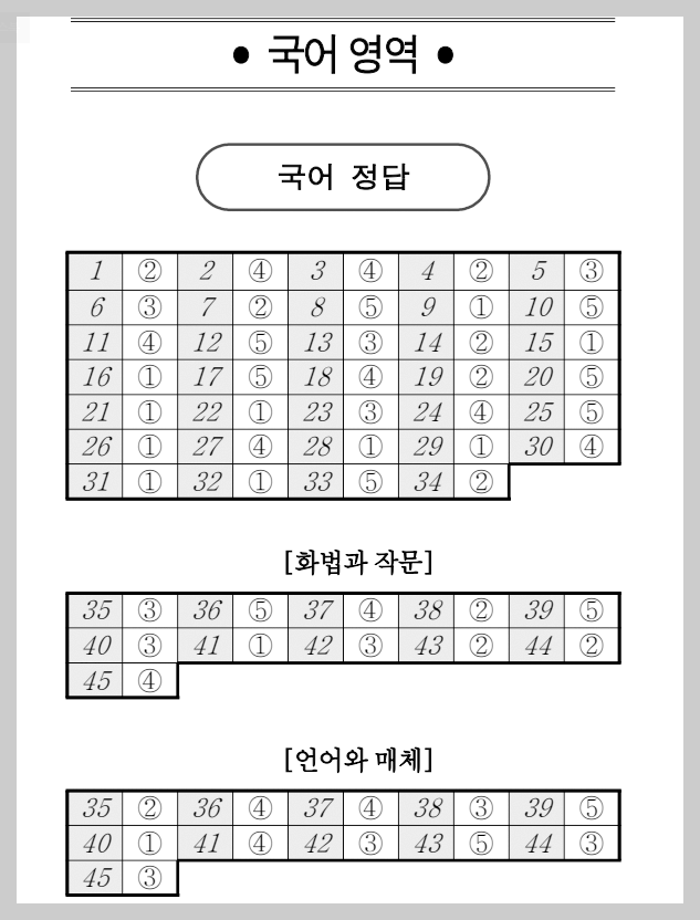 고3 국어 정답