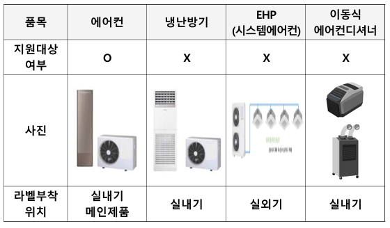 2025년 고효율(1등급)&amp;#44; 으뜸효율 가전제품 환급&amp;#44; 지금 바로 신청 준비하세요!