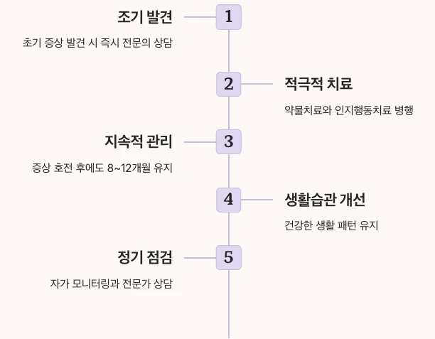 공황장애 예방과 재발 방지 전략 정리
