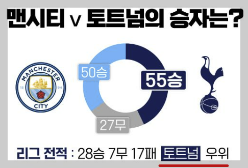 황희찬경기중계보기