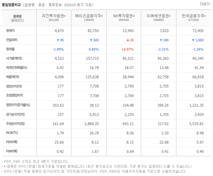 유진투자증권_동종업비교자료