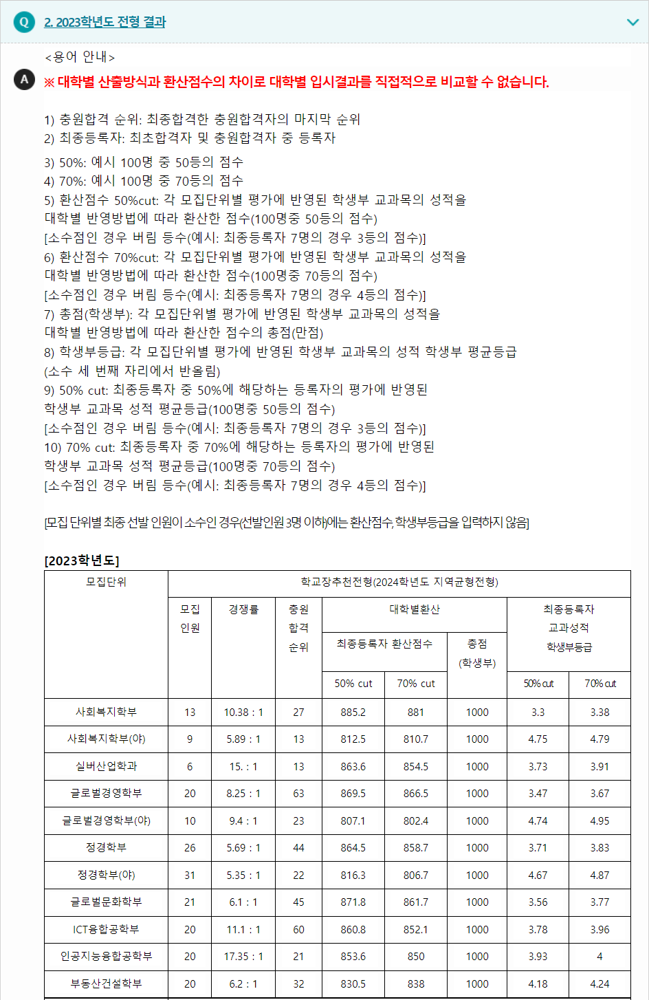 2023학년도 강남대학교 학생부교과전형 전형 결과
