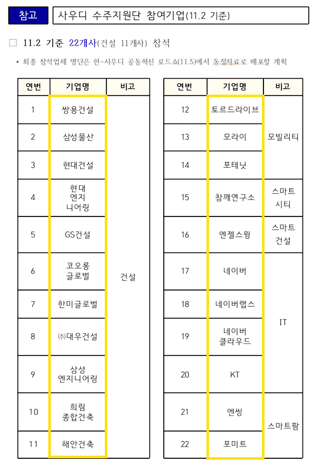 사우디-수주지원단-명단