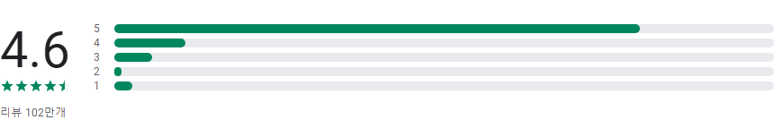 위치추적어플, 파인드 마이 키즈