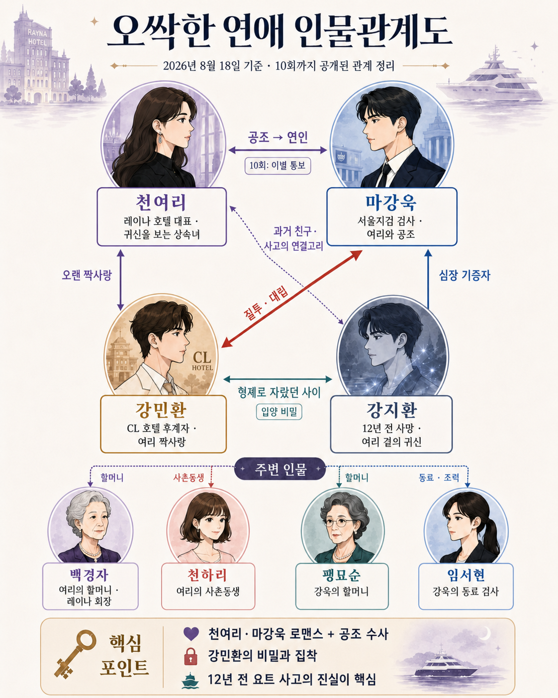 오싹한 연애 몇부작·원작·결말|박은빈·양세종·옹성우 인물관계도 총정리