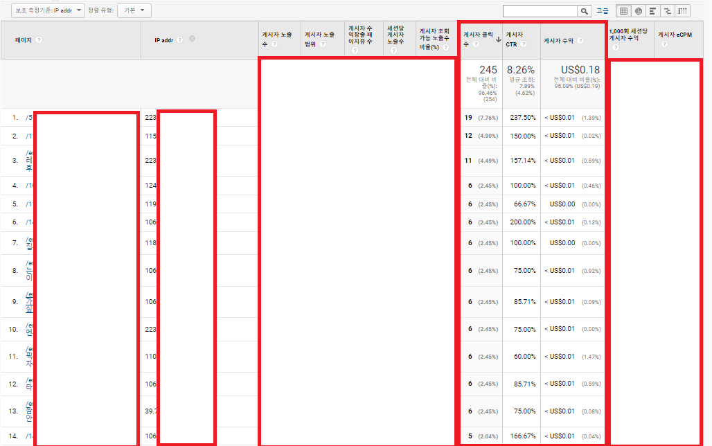 12월 14일 무효 클릭 횟수 확인
