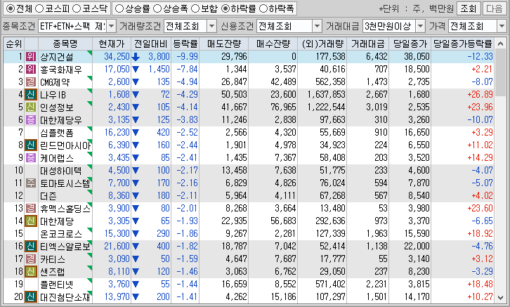 시간외 단일가 특징주