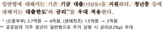 일반형 대출 관련 정보