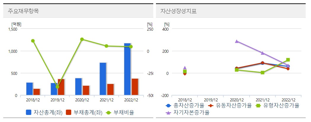 제이시스메디칼재무표