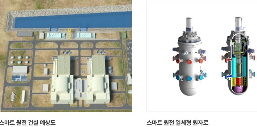 스마트 원전 ※출처: 두산에너빌리티
