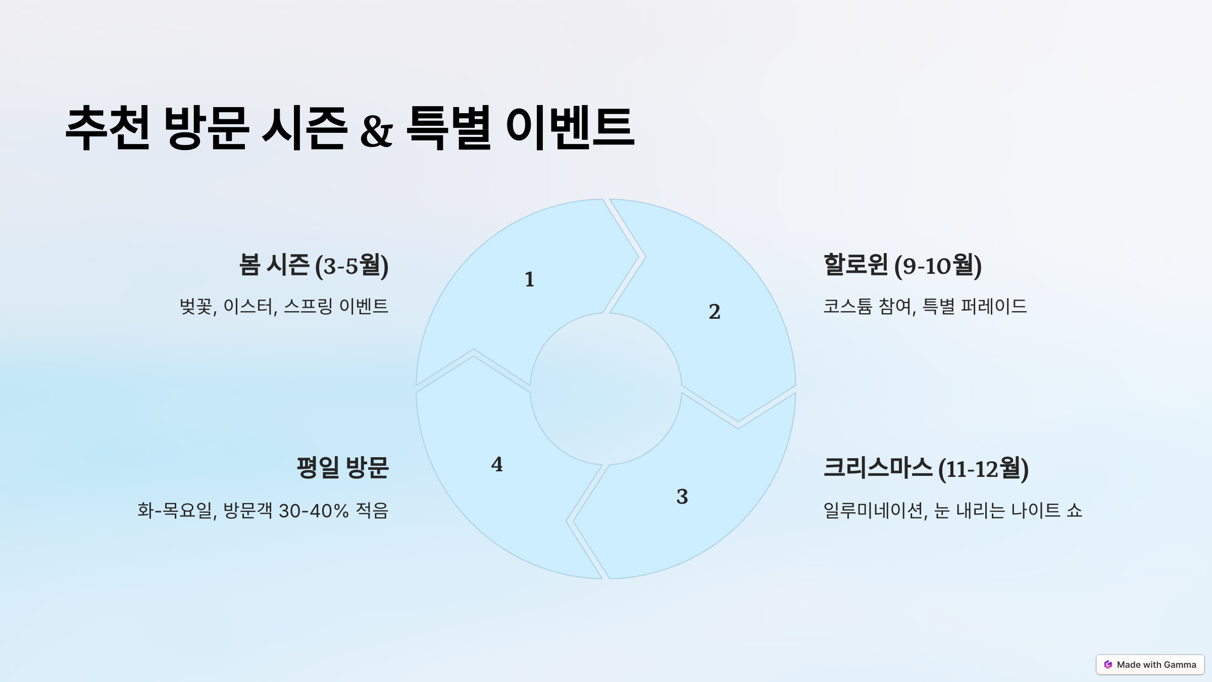 추천 방문 시즌 &amp; 특별 이벤트