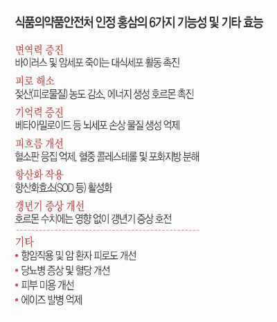 식품의약품안전처 인정 홍삼의 6가지 효능
