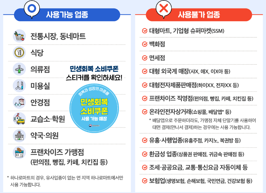 민생회복소비쿠폰사용가능업종