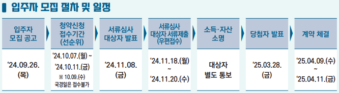 SH국민임대주택 모집일정