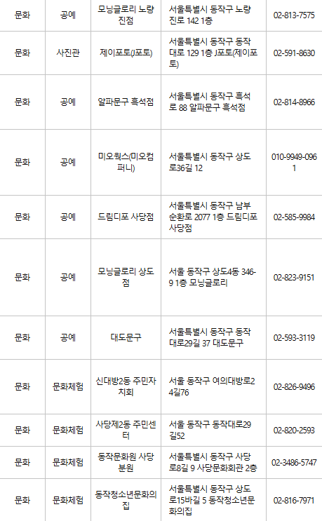 동작구 문화누리카드 사용처