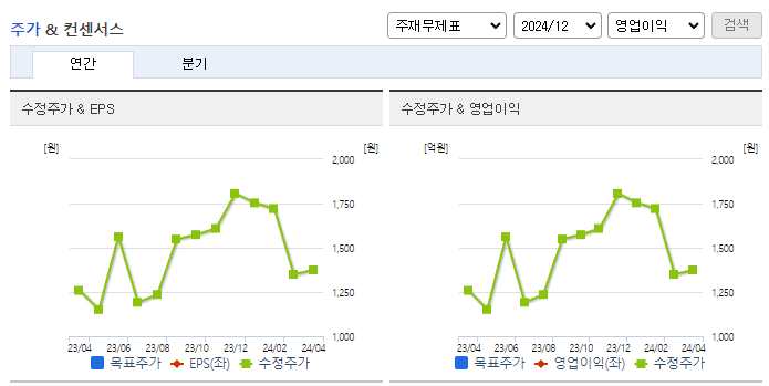 하인크코리아_컨센서스