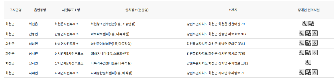 강원 화천군 대통령선거 사전투표 투표장소 투표소 위치 투표 방법