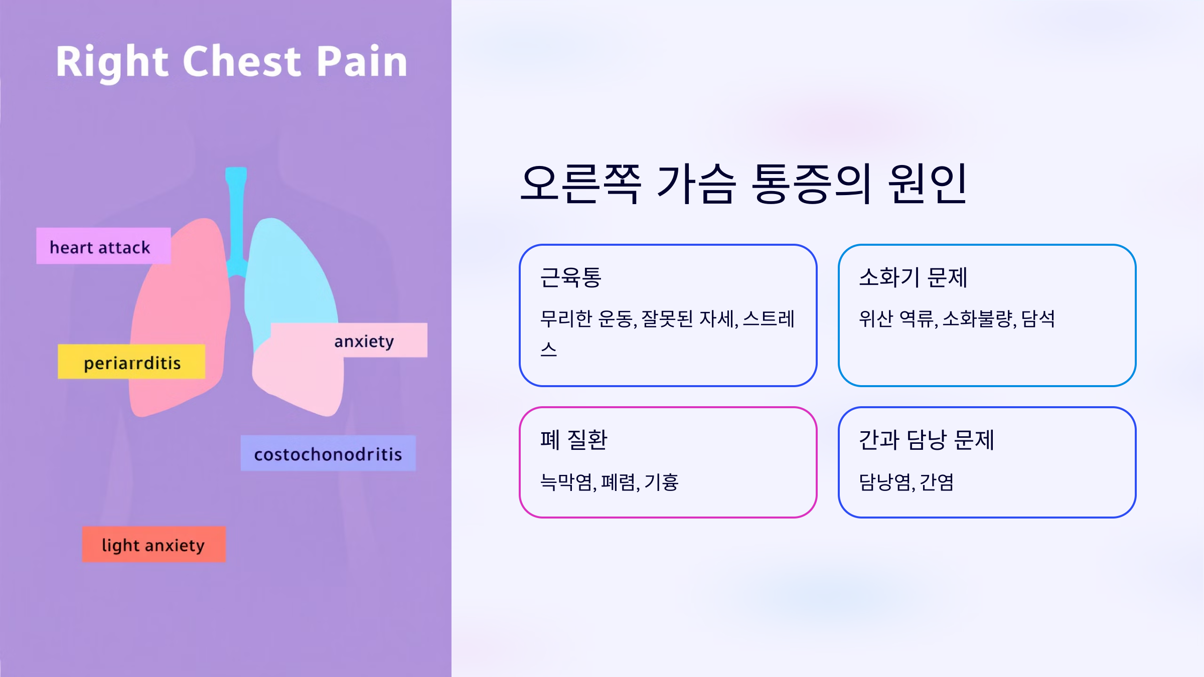 오른쪽 가슴 통증 원인과 특징