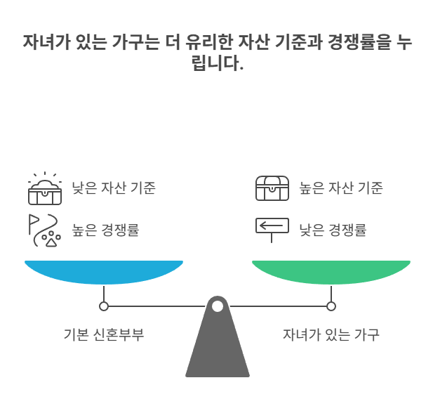 출산가구·다자녀 혜택 기준은 다를까?