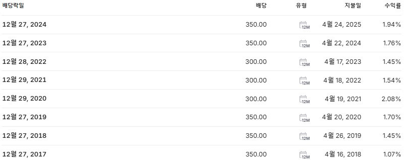 고려제강 배당금 지급일 배당락일