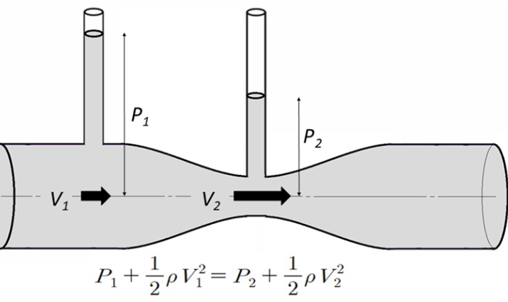 유체-역학-원리