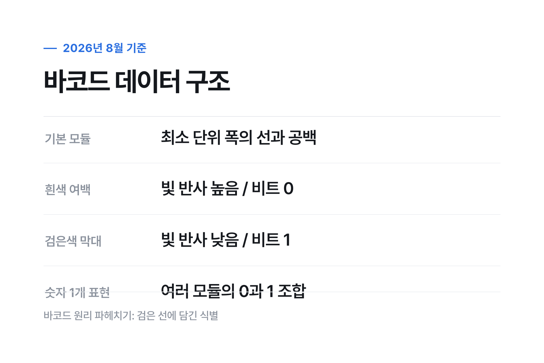바코드 원리와 13자리 숫자의 구성 체계를 설명하는 대표 이미지