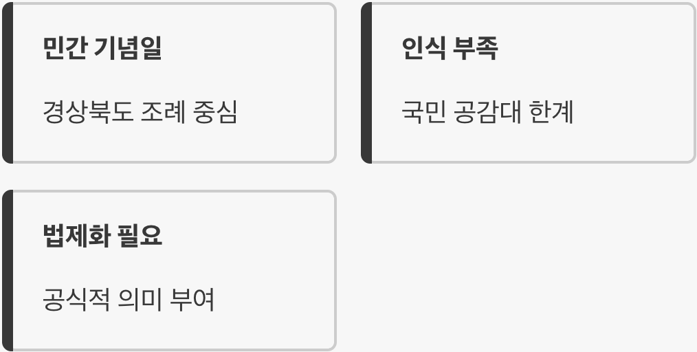 아직은 민간 기념일, 그 의미와 한계