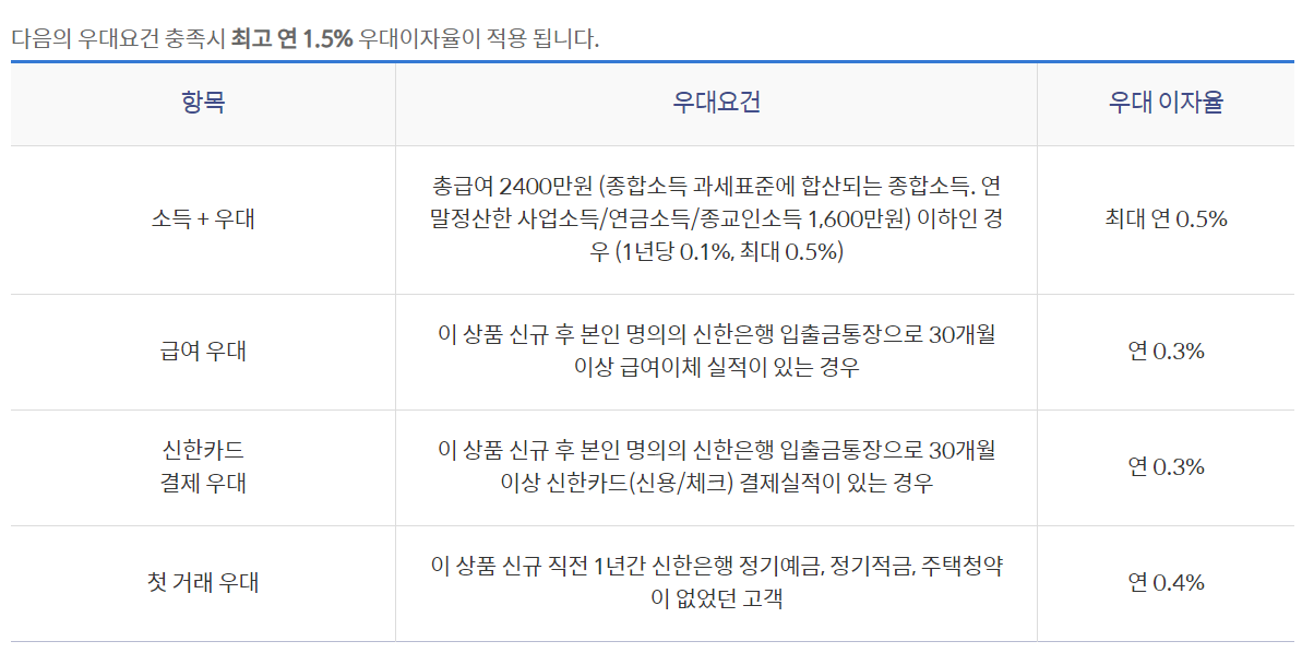 청년도약계좌